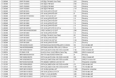 order status page